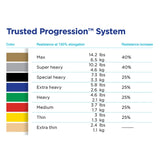 THERABAND Professional Resistance Band Loop (Packaging - Each)