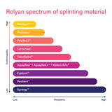 Rolyan Watercolors Perforated Thermoplastic Splinting Material (Single)