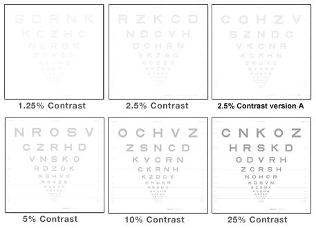 ETDRS LOW CONTRAST LETTER CHARTS